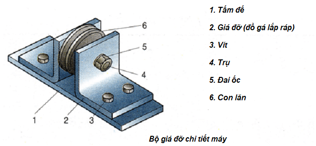 Gia Công, Chế Tạo Linh Kiện Đồ Gá Lắp Ráp (giá đỡ) Kết Nối Máy Móc 