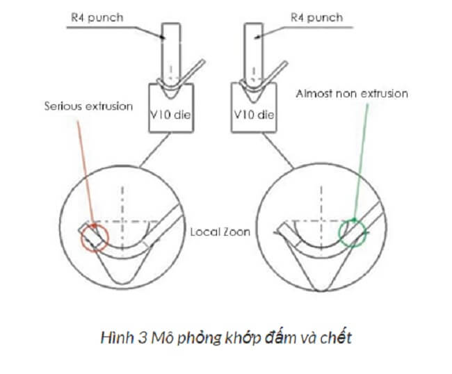 Mô phỏng khớp chày và cối của máy chấn khi khép lại