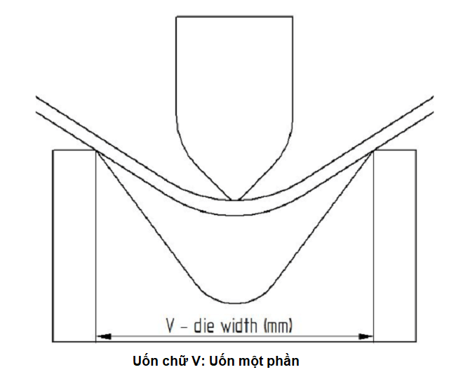 Chấn gập Chữ V: uốn 1 phần