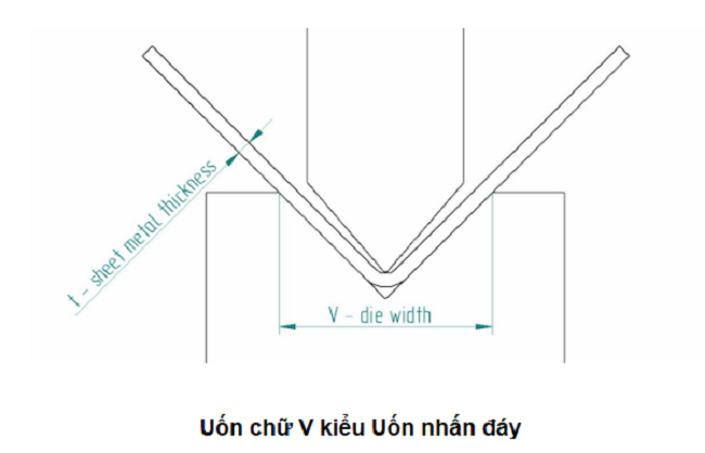Chấn gập chữ V: uốn nhấn đáy