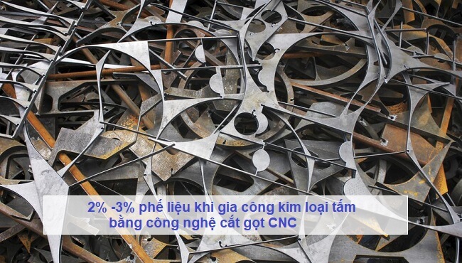 Chế Tạo Kim Loại Tấm: 15,9% Nguyên Liệu Thô Đang Bị Lãng Phí
