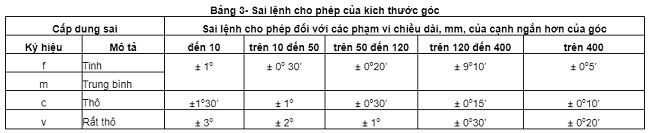 Tiêu chuẩn dung sai góc trong gia công kim loại tấm