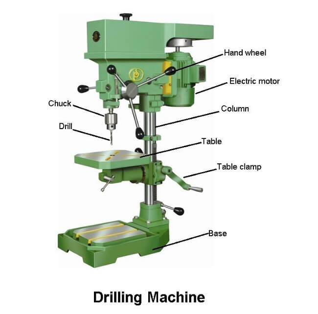 Các bộ phận của máy khoan