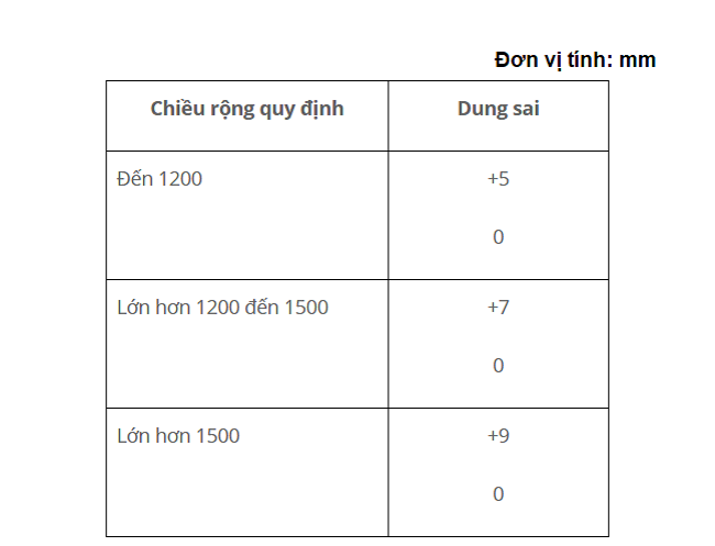 Dung sai chiều rộng của thép tấm