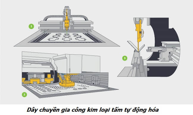 Dây chuyền gia công kim loại tấm tự động hóa