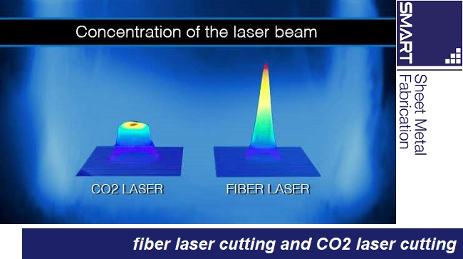 Cắt laser sợi quang và cắt laser CO2