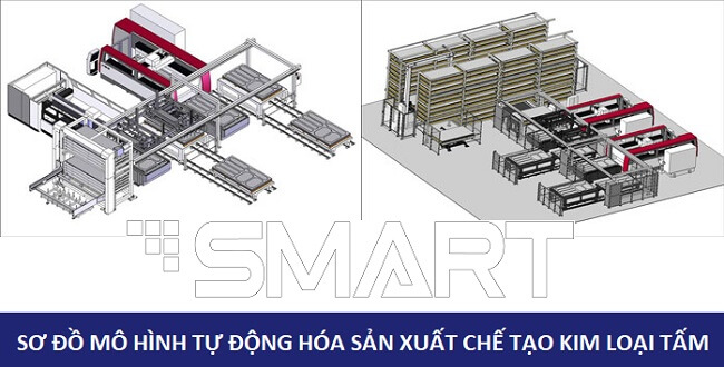 mô hình tự động hóa chế tạo kim loại tấm