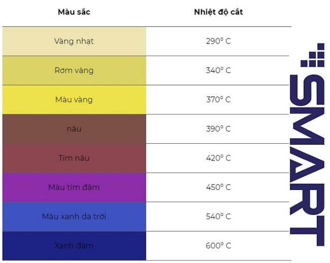 bảng màu sắc ở nhiệt độ cụ thể tại HAZ
