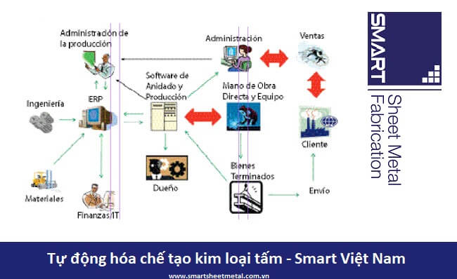 phần mềm ứng dụng chế tạo kim loại tấm