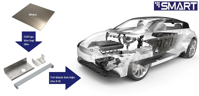 Nhà Chế Tạo Linh Kiện Từ Nhôm Tấm Cho Ngành Công Nghiệp Ô Tô