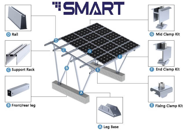 các sản phẩm brackets trong lắp đặt tấm năng lượng mặt trời