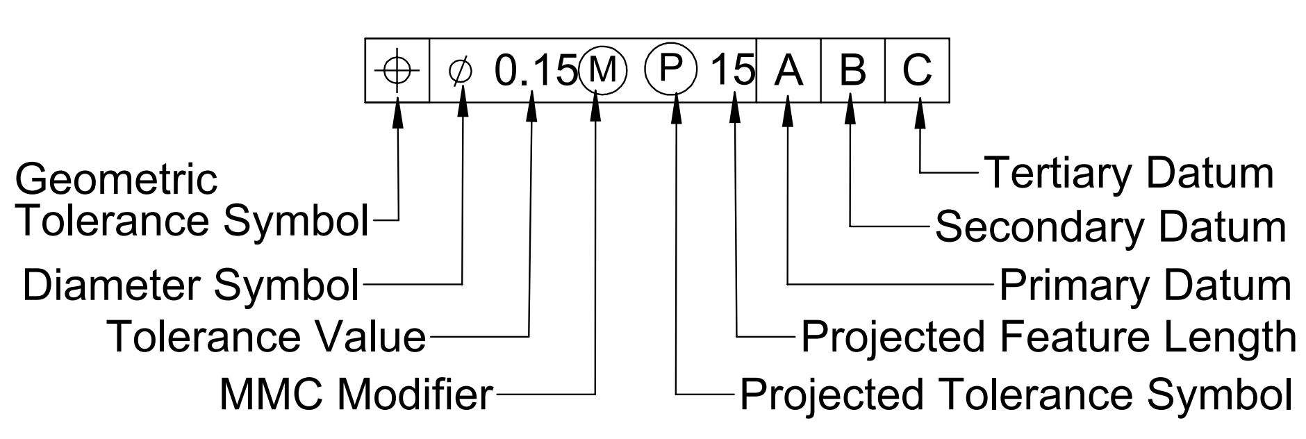 The Basics of Geometric Dimensioning and Tolerancing (GD&T)