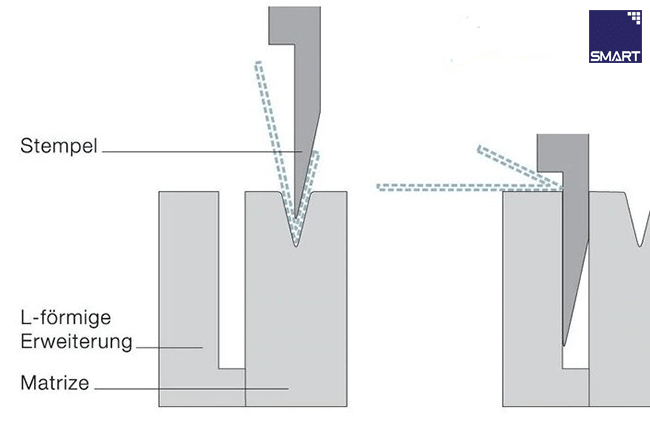 chấn gấp mép cạnh